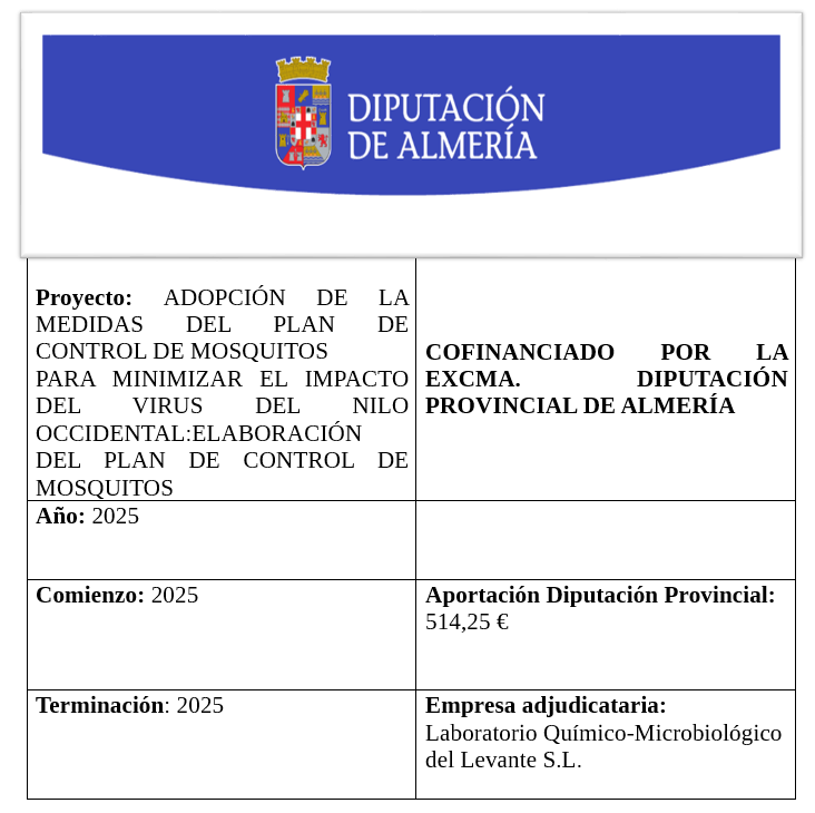 ADOPCIÓN DE LA MEDIDAS DEL PLAN DE CONTROL DE MOSQUITOS PARA MINIMIZAR EL IMPACTO DEL VIRUS DEL NILO OCCIDENTAL